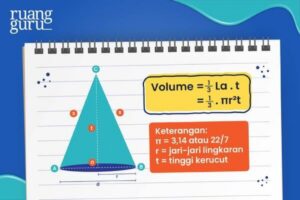 Tinggi kerucut dari seng 1/4 lingkaran berdiameter 16 cm