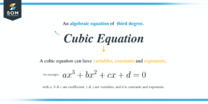 Cubic Equation with Real Coefficients: Find Third Root and Equation
