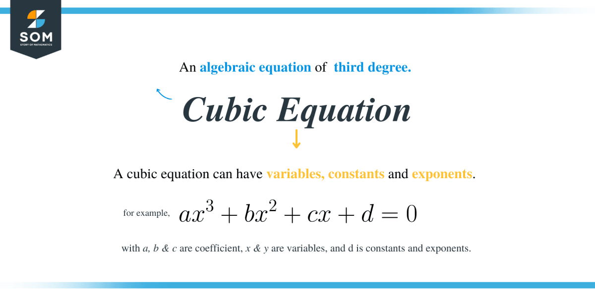Cubic Equation with Real Coefficients: Find Third Root and Equation