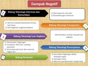 Dampak Positif dan Negatif Berdirinya Parpindo