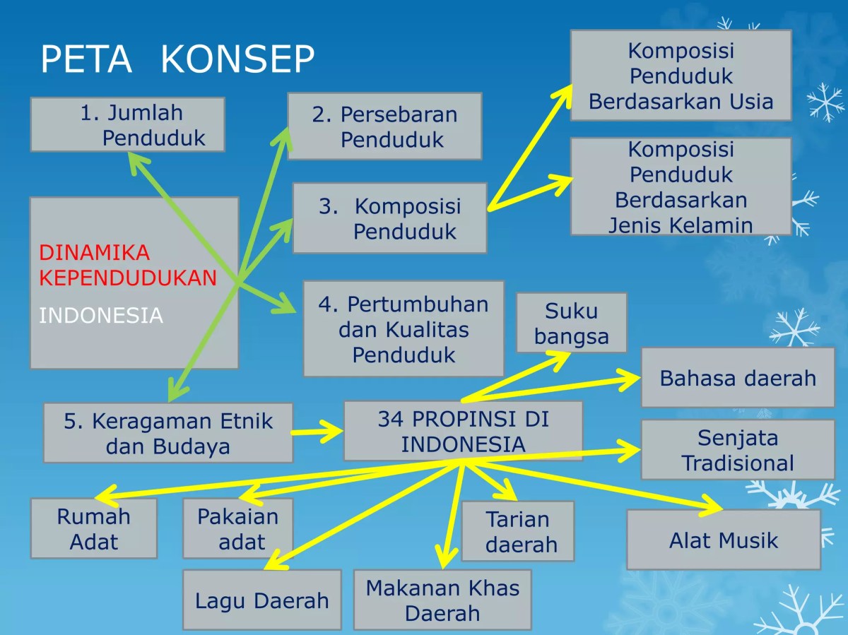 Pengertian Geografi dan Kependudukan