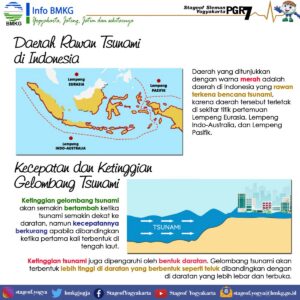 Wilayah perairan laut potensial asal tsunami di pesisir Indonesia