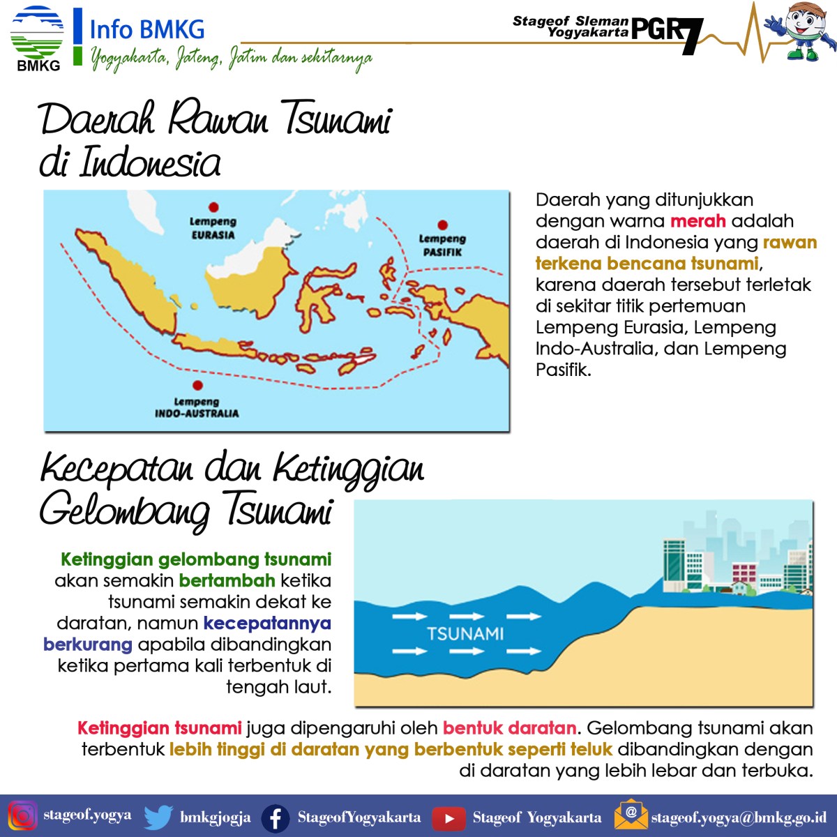 Wilayah perairan laut potensial asal tsunami di pesisir Indonesia