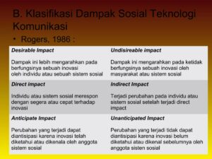 5 Peran Teknologi Informasi dan Komunikasi serta Dampak Negatifnya