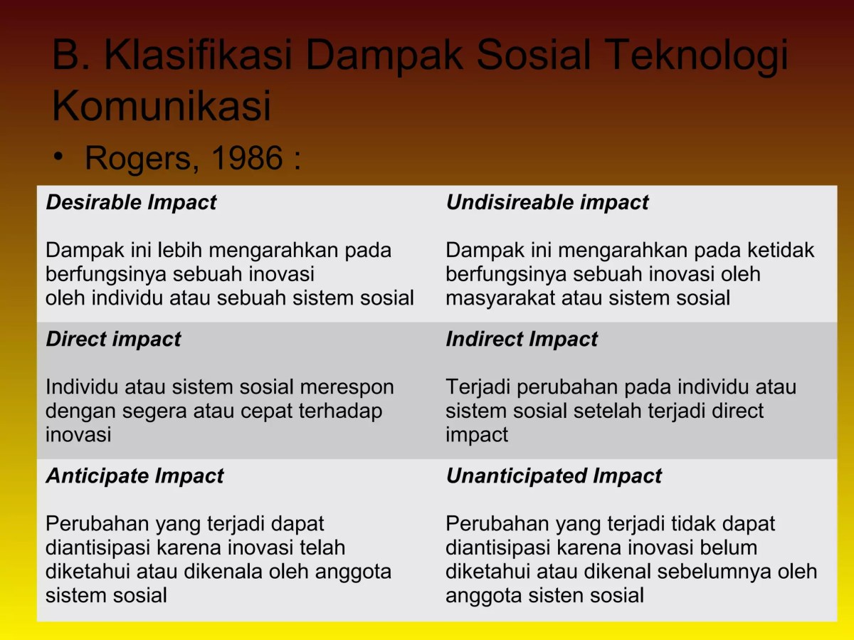 5 Peran Teknologi Informasi dan Komunikasi serta Dampak Negatifnya