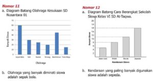 Hitung total siswa dan yang hanya suka voli, sepak bola, bulu tangkis