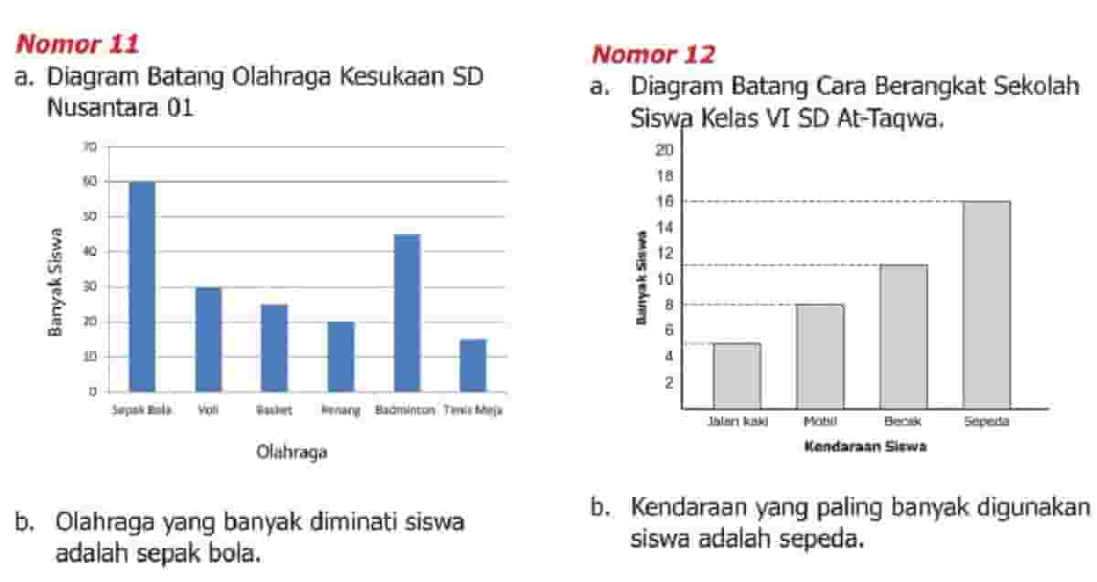 Hitung total siswa dan yang hanya suka voli, sepak bola, bulu tangkis