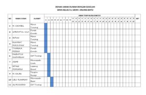 Perbandingan Jarak Rumah Ita dan Doni ke Sekolah