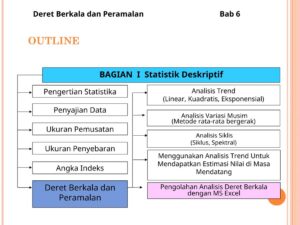Pengertian Deret Spektral