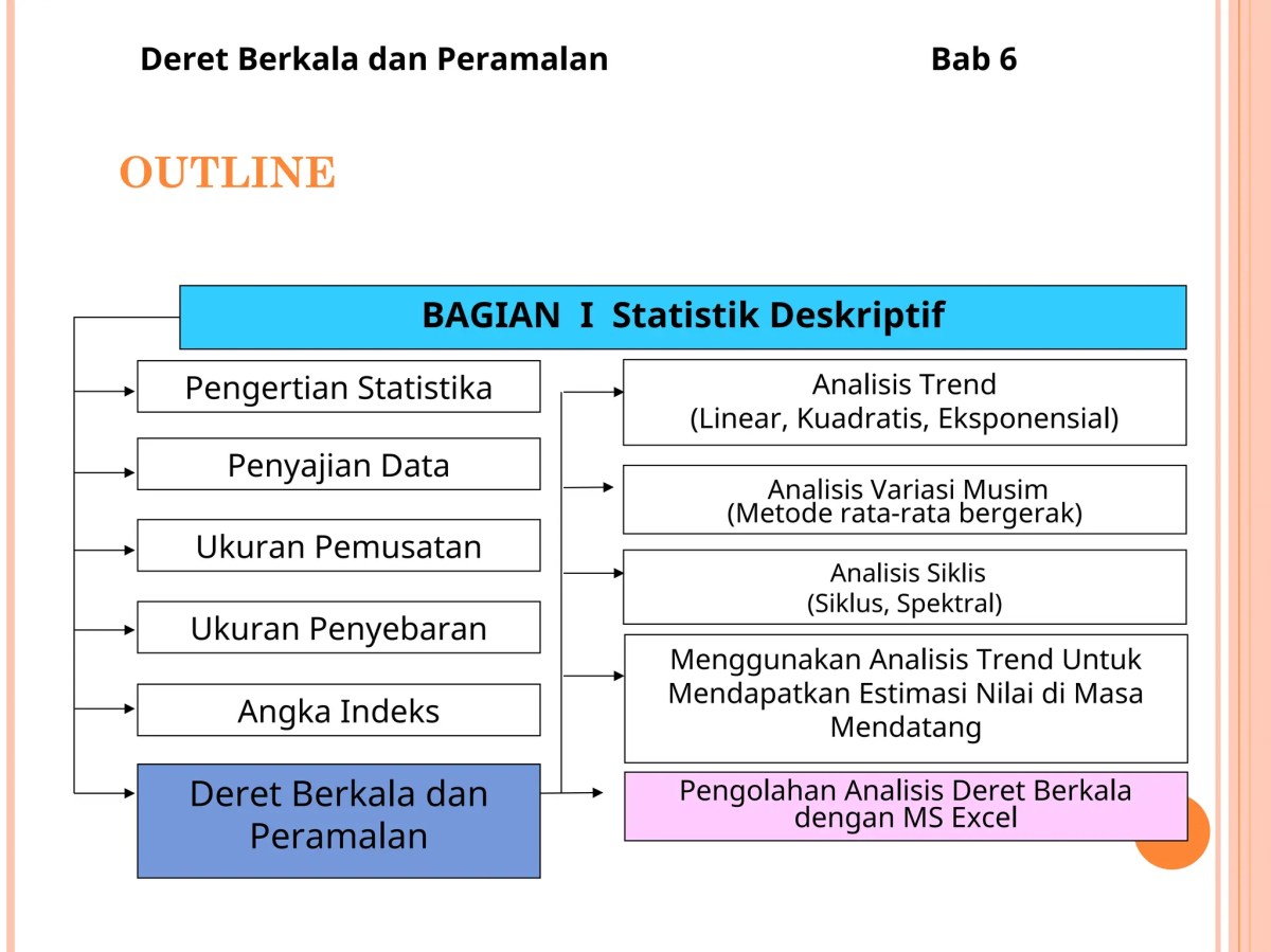 Pengertian Deret Spektral