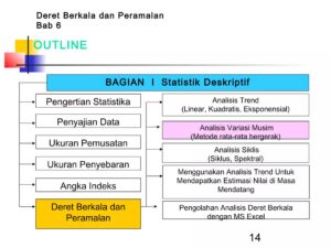 Pengertian Deret Spektral