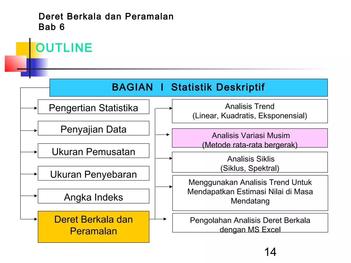 Pengertian Deret Spektral