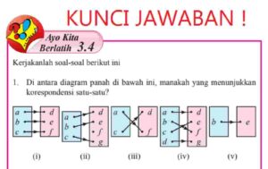 P Q a b c 1 2 3 4 Dari diagram panah disamping, kodomainnya adalah