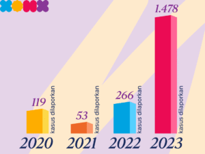 Umur Beraera Klok pada 2019: 17 Tahun