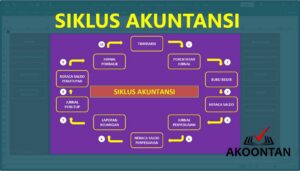 Urutan Jurnal dalam Siklus Akuntansi