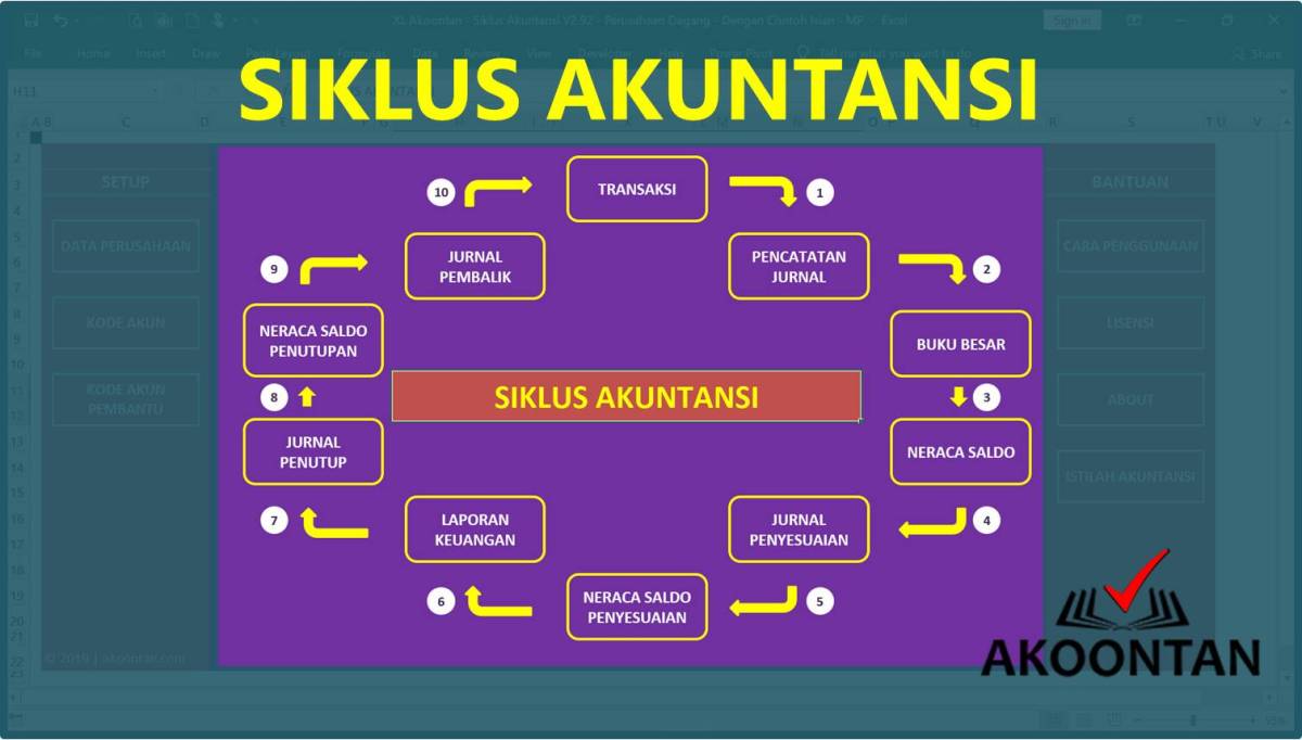 Urutan Jurnal dalam Siklus Akuntansi