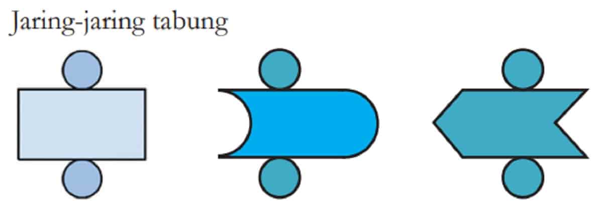 Volume Prisma Segi Enam dengan Sisi 6 cm dan Tinggi 12 cm
