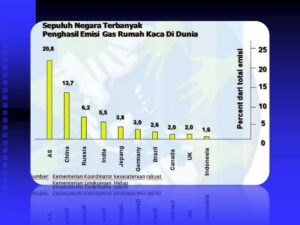 Laporan Observasi Efek Rumah Kaca dalam 8 Paragraf