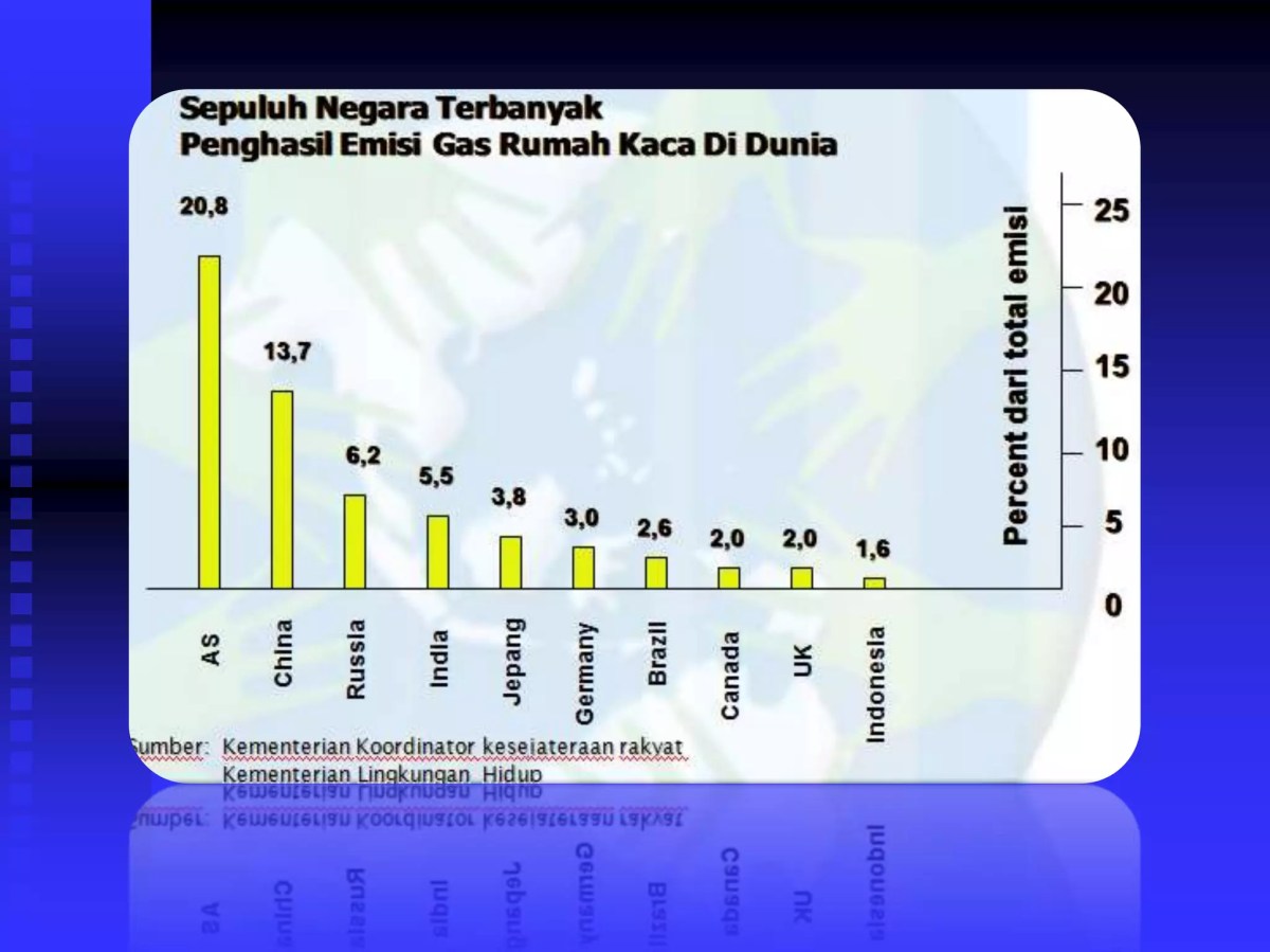 Laporan Observasi Efek Rumah Kaca dalam 8 Paragraf