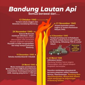 Bagian Sejarah yang Menandakan Bandung Lautan Api sebagai Novel Sejarah