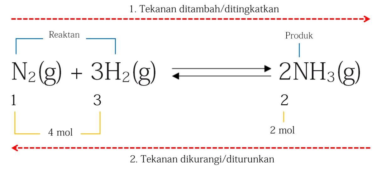 Konsentrasi Fe³⁺ pada kesetimbangan reduksi Ag⁺ oleh Fe²⁺