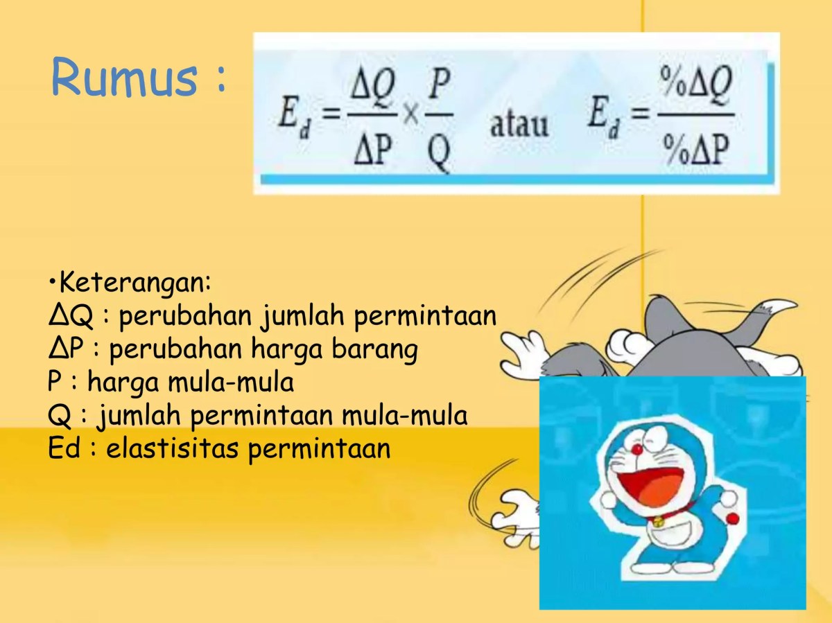 Pengaruh Elastisitas Permintaan Terhadap Penerimaan Total Usaha