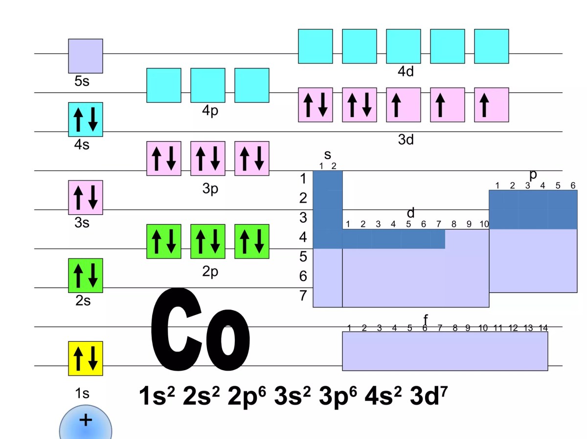 Konfigurasi Elektron 1s2 2s2 2p6 3s2 3p6 4s2 3d2 4p3