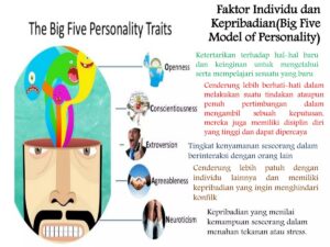 Sosiologi Kaji Faktor Kepribadian, Bukan Corak Individu