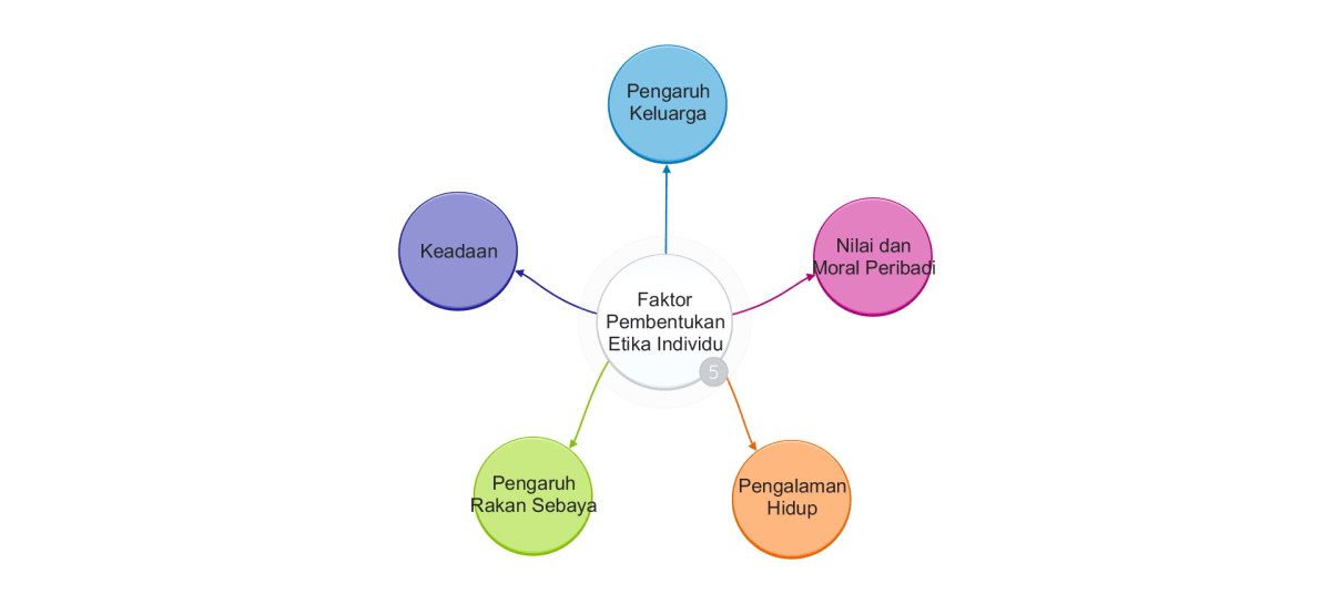 Faktor Internal dan Eksternal yang Mempengaruhi Penerapan Pancasila dalam Masyarakat
