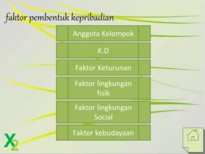 Faktor‑faktor Pembentuk Kepribadian