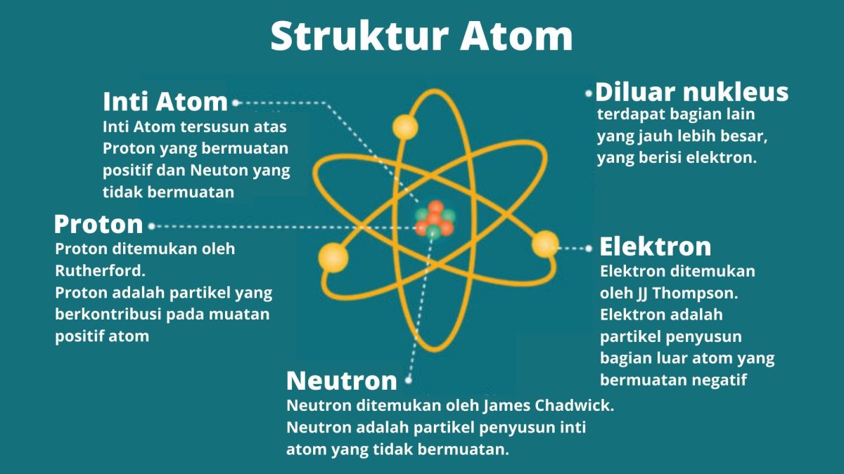 Sifat Atom Nihonium dan Jumlah Neutronnya Secara Lengkap