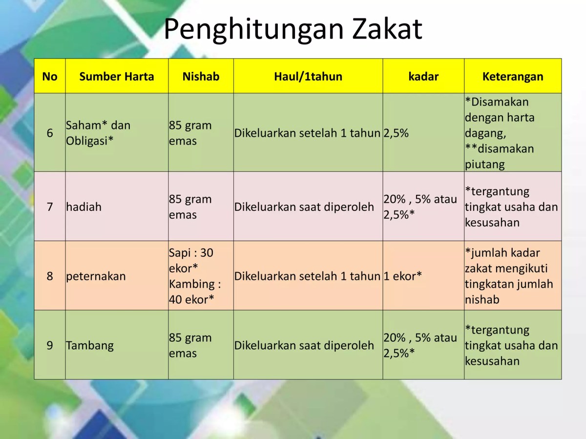 Hitung Zakat Kambing Pak Hasyim Berdasarkan Jumlah Sapi dan Kambing
