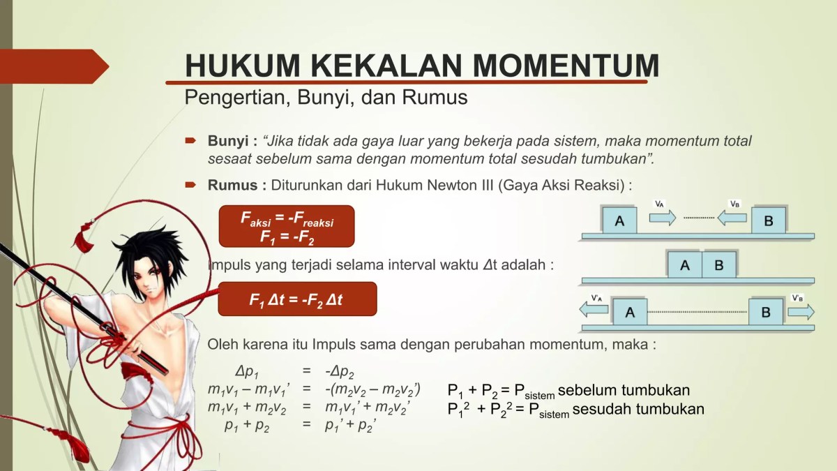 Perubahan Momentum Benda 100 g dengan v=10 m/s dan a=2 m/s² selama 5 s