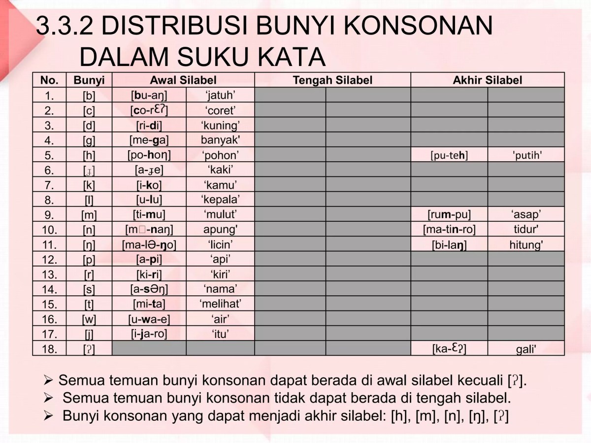 Arti kata busuk dalam bahasa Bugis