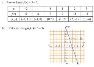 Jika M = {1, 2, 3, 4, 5, 6, 7, 8} maka dari himpunan-himpunan di bawah ini manakah yang merupakan himpunan bagian dari himpunan M? a. A = {2} g. G = {