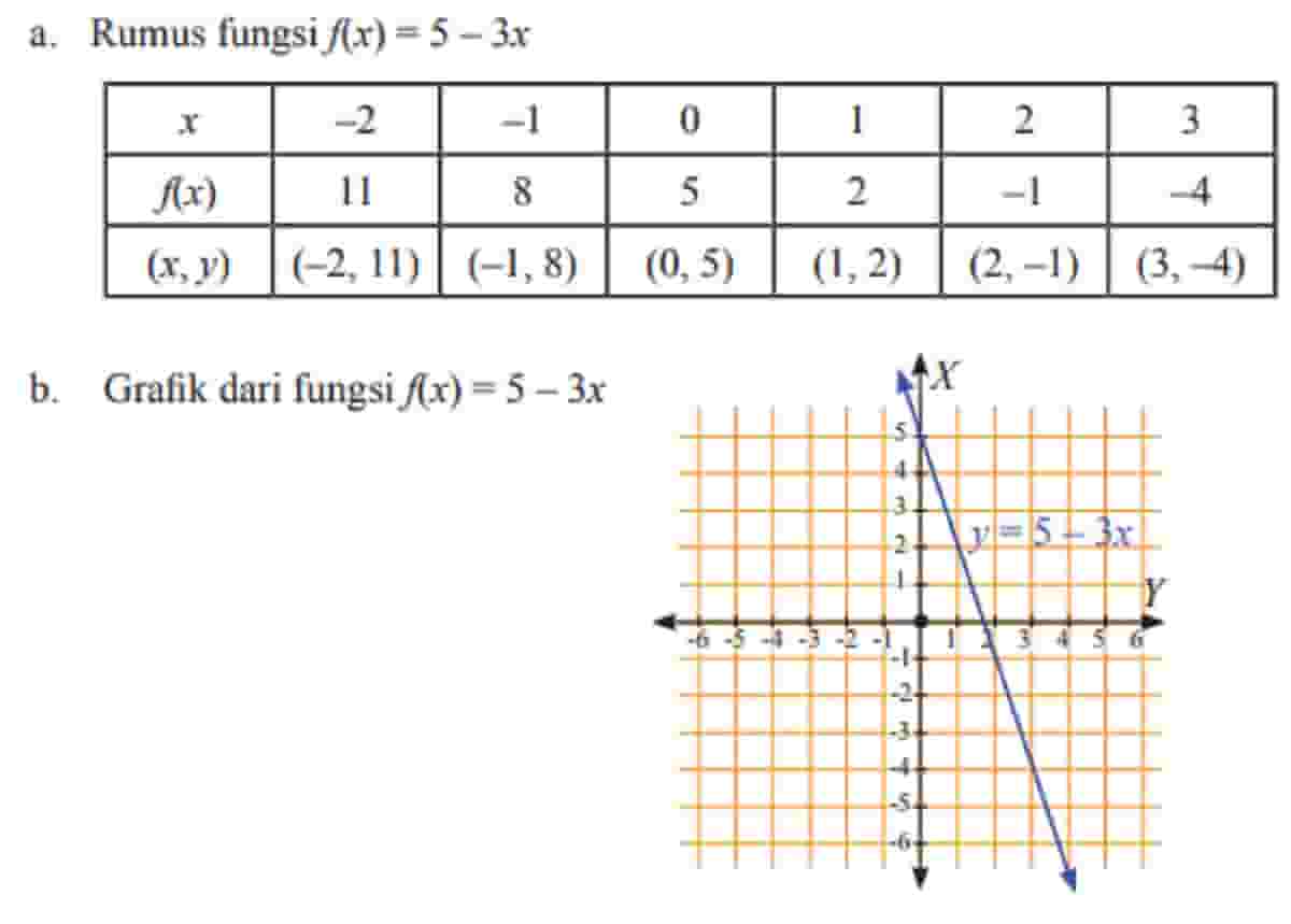 Jika M = {1, 2, 3, 4, 5, 6, 7, 8} maka dari himpunan-himpunan di bawah ini manakah yang merupakan himpunan bagian dari himpunan M? a. A = {2} g. G = {