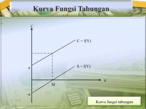 Hitung Keseimbangan, Gambar Grafik Y, C, S, dan Konsumsi Tabungan 200 Ribu