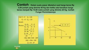 Alasan Rumus Permintaan dan Penawaran Menggunakan Min