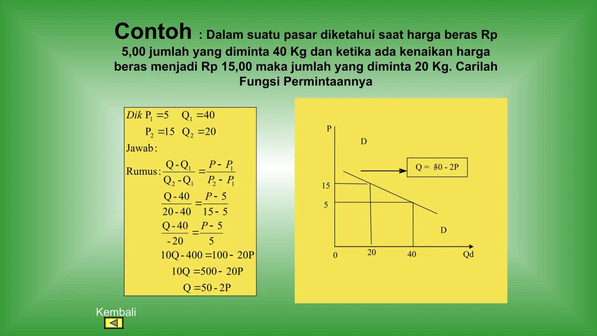 Alasan Rumus Permintaan dan Penawaran Menggunakan Min