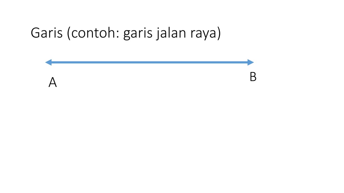 Perhatikan beberapa ruas garis berikut. (i) Ruas garis AB menghubungkan titik A(3, -1) dan titik B(-2, -1). (ii) Ruas garis CD menghubungkan ttik C(1,