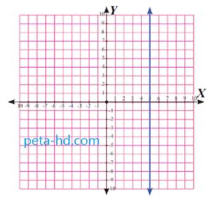Garis Tegak Lurus y=4x+5 lewat (3,-1)