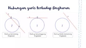 Luas Lingkaran dengan Garis Singgung AB 15 cm dan BC 9 cm