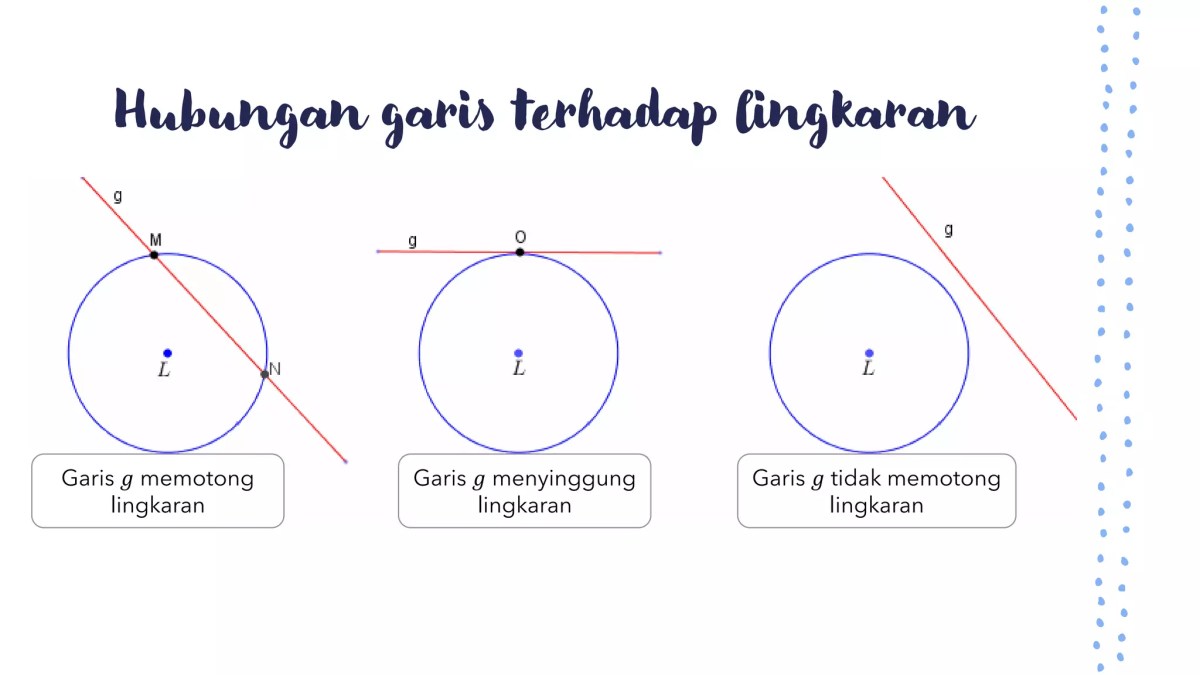 Luas Lingkaran dengan Garis Singgung AB 15 cm dan BC 9 cm