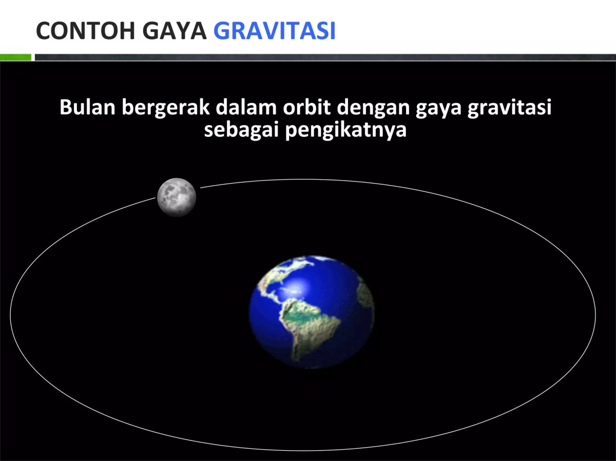 Apa yang dimaksud dengan gaya gravitasi