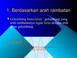 Gelombang dengan arah rambat tegak lurus getaran disebut gelombang transversal