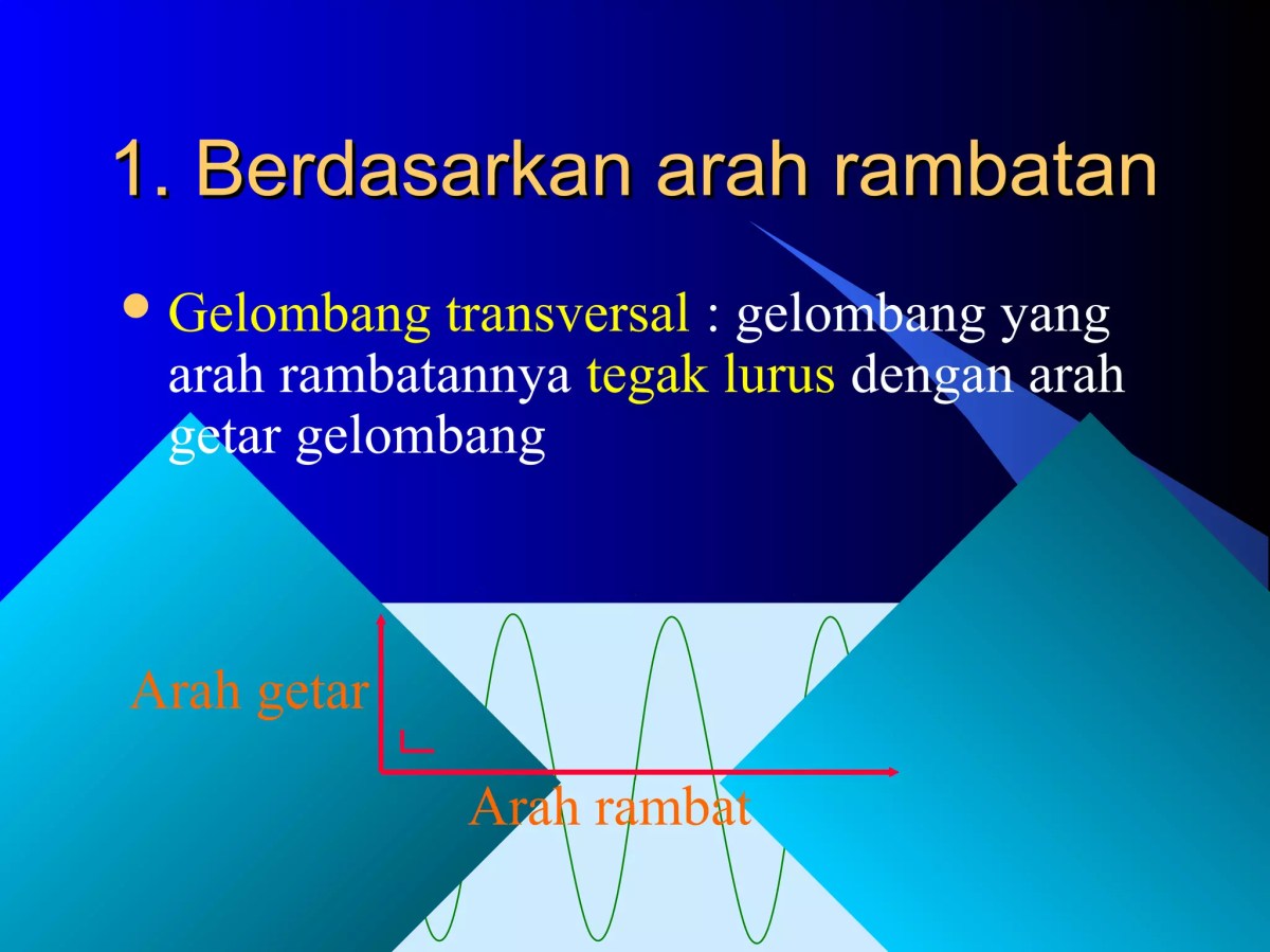 Gelombang dengan arah rambat tegak lurus getaran disebut gelombang transversal