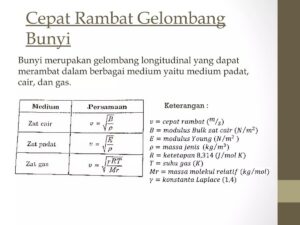 Gaya Apung Benda dan Panjang Gelombang Bunyi