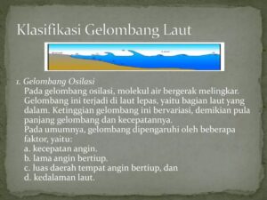 Definisi Gelombang Air Laut
