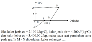 Kalor yang dihasilkan kumparan 270 Ω pada 125 V per jam