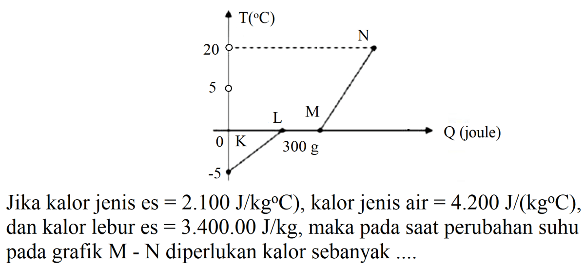 Kalor yang dihasilkan kumparan 270 Ω pada 125 V per jam
